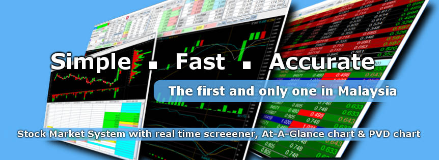 FiaVest Stock Trading System, simple, fast, accurate