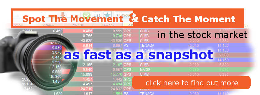 Stock market realtime screener, spot the movement and catch moment